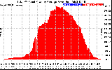 Solar PV/Inverter Performance Total PV Panel Power Output