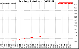 Solar PV/Inverter Performance Daily Energy Production