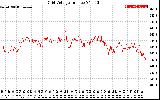 Solar PV/Inverter Performance Grid Voltage