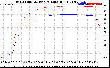 Solar PV/Inverter Performance Inverter Operating Temperature