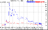 Solar PV/Inverter Performance Photovoltaic Panel Current Output