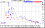 Solar PV/Inverter Performance Photovoltaic Panel Power Output