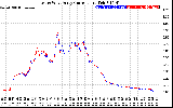 Solar PV/Inverter Performance Photovoltaic Panel Current Output