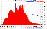 Solar PV/Inverter Performance East Array Actual & Running Average Power Output