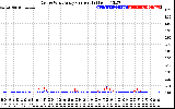 Solar PV/Inverter Performance Photovoltaic Panel Current Output