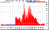 Solar PV/Inverter Performance West Array Actual & Running Average Power Output