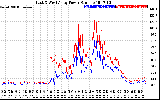 Solar PV/Inverter Performance Photovoltaic Panel Power Output