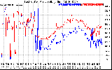 Solar PV/Inverter Performance Photovoltaic Panel Voltage Output