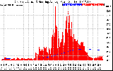 Solar PV/Inverter Performance East Array Actual & Running Average Power Output