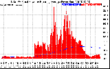 Solar PV/Inverter Performance Total PV Panel & Running Average Power Output