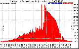 Solar PV/Inverter Performance Inverter Power Output