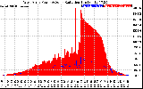 Solar PV/Inverter Performance West Array Power Output & Solar Radiation