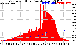 Solar PV/Inverter Performance West Array Actual & Running Average Power Output