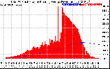 Solar PV/Inverter Performance Total PV Panel & Running Average Power Output