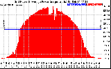 Solar PV/Inverter Performance Inverter Power Output