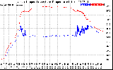 Solar PV/Inverter Performance Inverter Operating Temperature