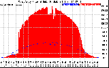 Solar PV/Inverter Performance West Array Power Output & Solar Radiation