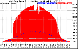 Solar PV/Inverter Performance West Array Power Output & Effective Solar Radiation