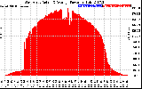 Solar PV/Inverter Performance West Array Actual & Average Power Output