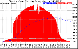 Solar PV/Inverter Performance West Array Actual & Running Average Power Output