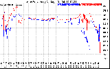 Solar PV/Inverter Performance Photovoltaic Panel Voltage Output