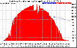 Solar PV/Inverter Performance East Array Actual & Running Average Power Output