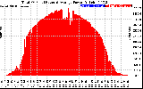 Solar PV/Inverter Performance Total PV Panel Power Output