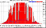 Solar PV/Inverter Performance Grid Power & Solar Radiation