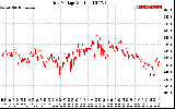 Solar PV/Inverter Performance Grid Voltage