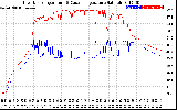 Solar PV/Inverter Performance Inverter Operating Temperature