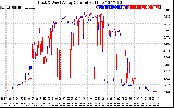 Solar PV/Inverter Performance Photovoltaic Panel Current Output