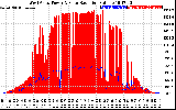 Solar PV/Inverter Performance West Array Power Output & Solar Radiation