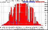 Solar PV/Inverter Performance West Array Power Output & Effective Solar Radiation