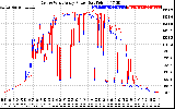 Solar PV/Inverter Performance Photovoltaic Panel Power Output