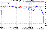 Solar PV/Inverter Performance Photovoltaic Panel Voltage Output