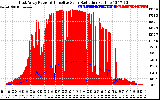 Solar PV/Inverter Performance East Array Power Output & Effective Solar Radiation