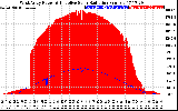 Solar PV/Inverter Performance West Array Power Output & Effective Solar Radiation