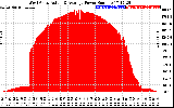 Solar PV/Inverter Performance West Array Actual & Average Power Output