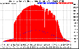 Solar PV/Inverter Performance West Array Power Output & Effective Solar Radiation