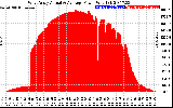 Solar PV/Inverter Performance West Array Actual & Average Power Output