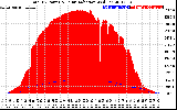 Solar PV/Inverter Performance Total PV Panel Power Output & Solar Radiation