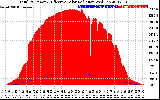 Solar PV/Inverter Performance Total PV Panel Power Output & Effective Solar Radiation