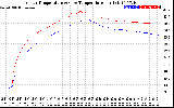 Solar PV/Inverter Performance Inverter Operating Temperature