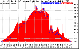 Solar PV/Inverter Performance Solar Radiation & Effective Solar Radiation per Minute