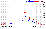 Solar PV/Inverter Performance Photovoltaic Panel Current Output