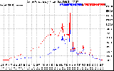 Solar PV/Inverter Performance Photovoltaic Panel Power Output