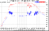 Solar PV/Inverter Performance Inverter Operating Temperature