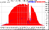 Solar PV/Inverter Performance West Array Power Output & Solar Radiation