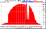 Solar PV/Inverter Performance West Array Power Output & Effective Solar Radiation