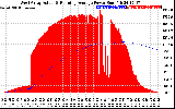 Solar PV/Inverter Performance West Array Actual & Running Average Power Output